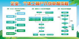 申报流程