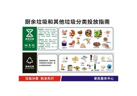 厨余垃圾