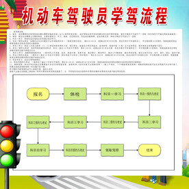机动车驾驶员学驾流程