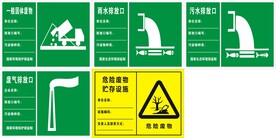 污水排放口