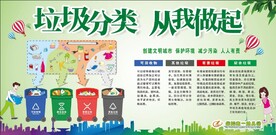 垃圾分类展板