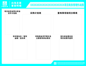 商务管理作战图