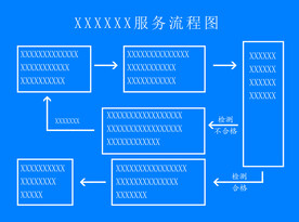 服务流程图