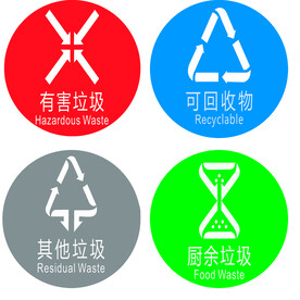  垃圾分类 圆形四分类
