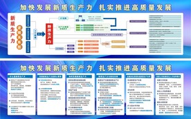 新质生产力