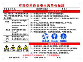 有限空间作业安全风险告知牌