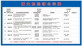 重大危险源公示牌