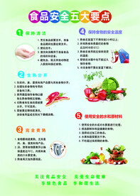  食品安全海报