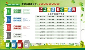 垃圾分类展板
