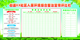 社区环境卫生评比栏