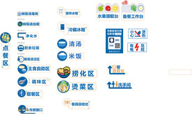 厨房食堂标识
