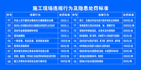 施工现场处罚