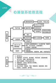心肺复苏抢救流程