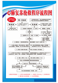 心肺复苏流程图