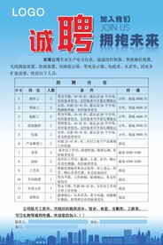 企业招聘海报展架展板