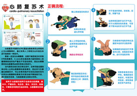 心肺复苏三折页