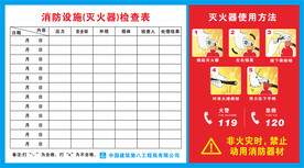 灭火器检查表