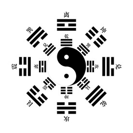 太极八卦图
