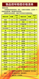 物品损坏赔偿清单