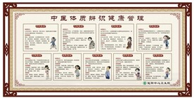中医体质