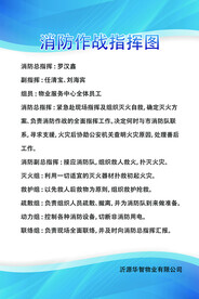 指挥图
