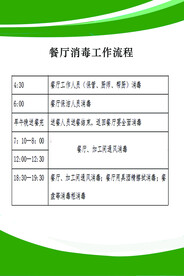 餐厅工作流程图