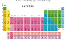 化学周期表