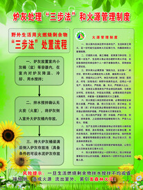 炉灰处理“三步法”和火源管理制