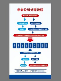 患者投诉处理流程
