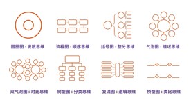 八大思维导图