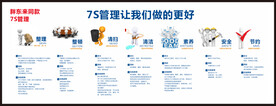 7S管理牌