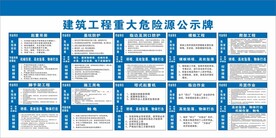 重大危险源