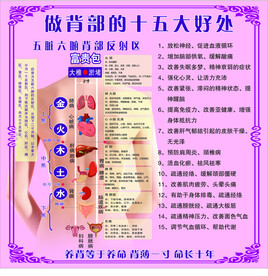 做背的好处