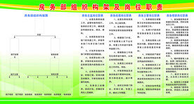 房务部组织构架及岗位职责