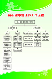 脑心健康管理师工作流程