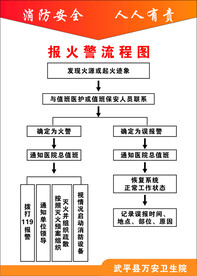 医院报火警流程图