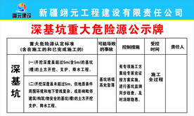 深基坑危险源