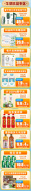 产品关联