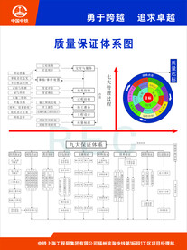 质量保证体系图