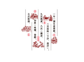 工艺