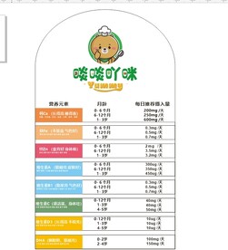 微量元素