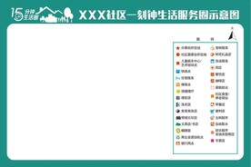 15分钟生活圈