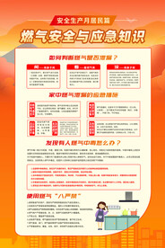 安全常识展板