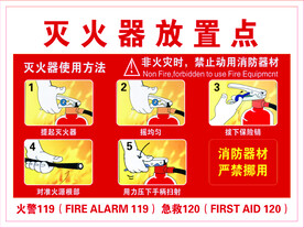 灭火器放置点