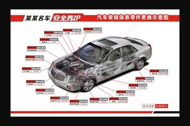 汽车保养