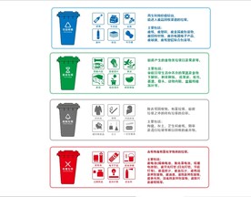 垃圾分类 