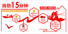 消防15分钟