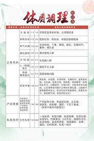 体质调理