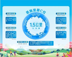 宜居生活灯箱