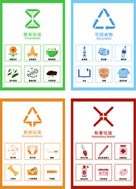 垃圾四分类展板标识